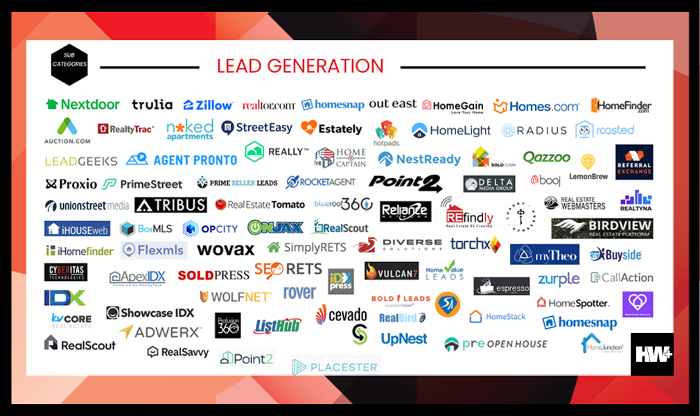 Why Lead Generation Is More Important Than Your Job - HomeSelfe RE - Real  Estate Professionals