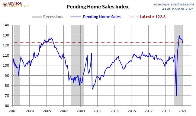 3-Pending-home-sales-1-1