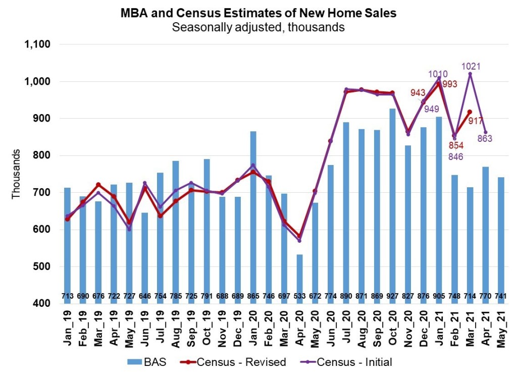 New-home-sales
