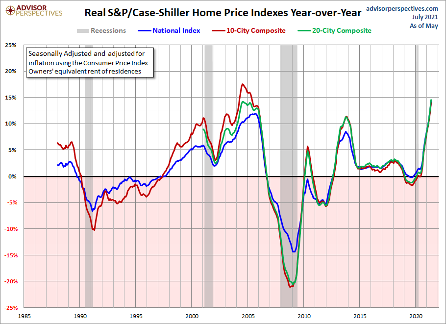 8-Real-home-prices-year-over-year-1
