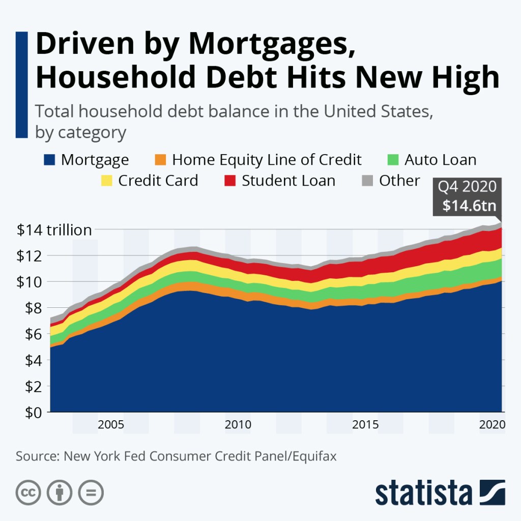 Total-Household-Debt-219