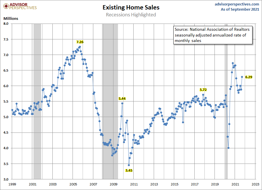 10-Existing-home-sales