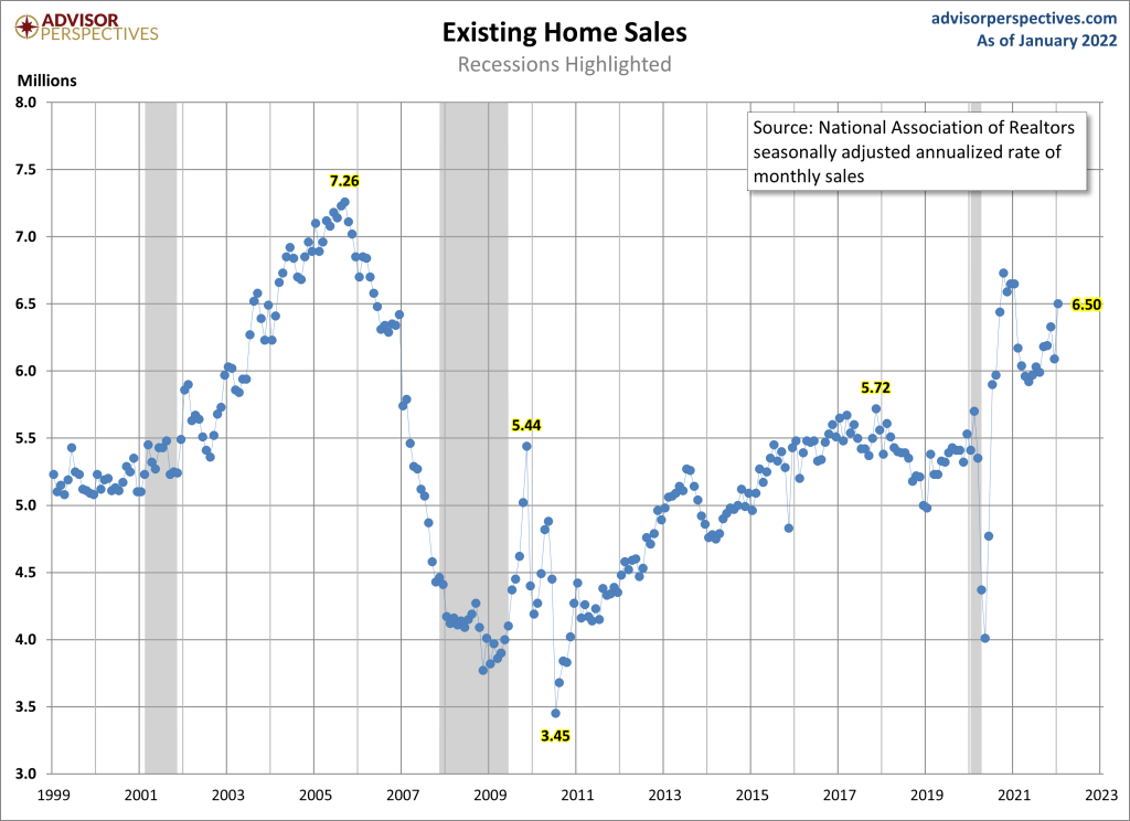2-Existing-home-sales