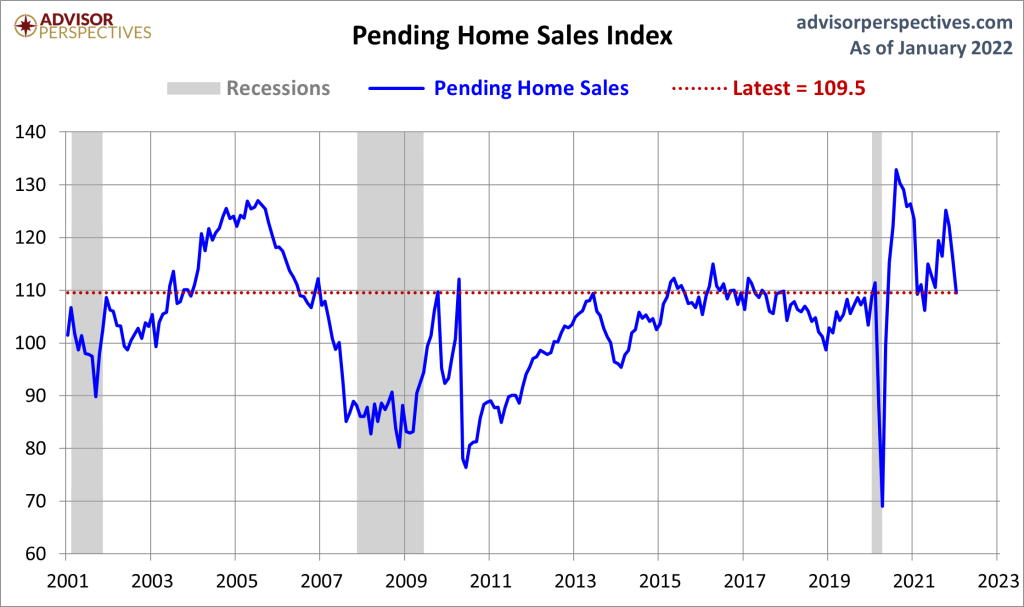 3-Pending-home-sales