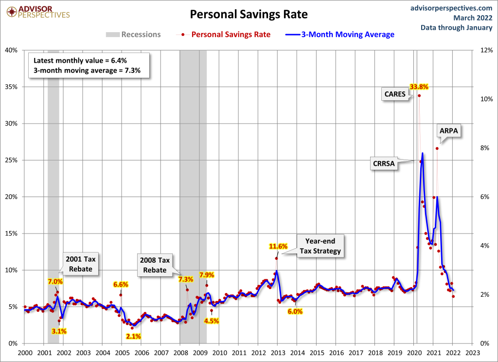 3-Savings-rate-events