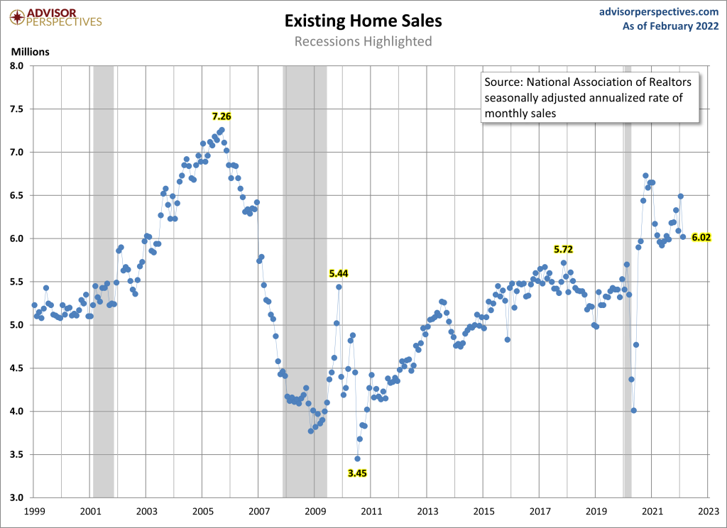 3-Existing-home-sales