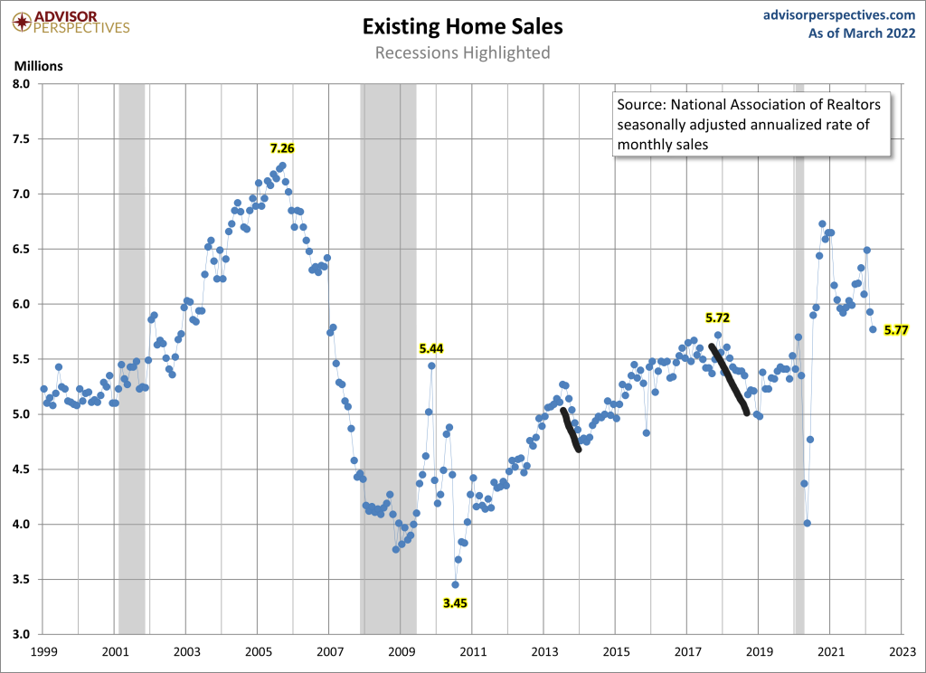 4-Existing-home-sales-NAR-Ink-