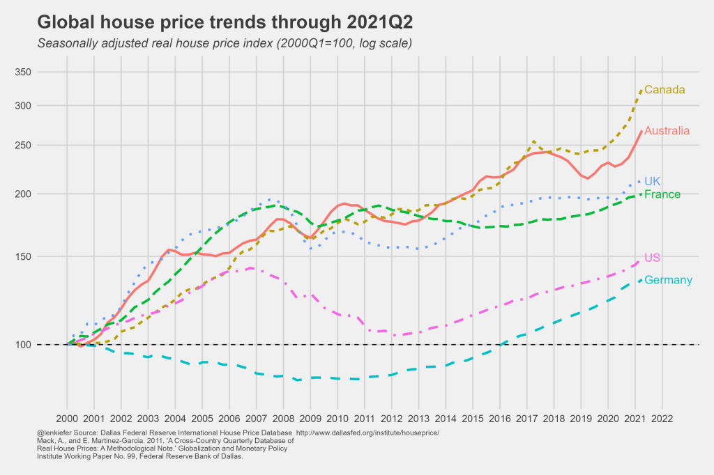 Q2-Global-home-prices