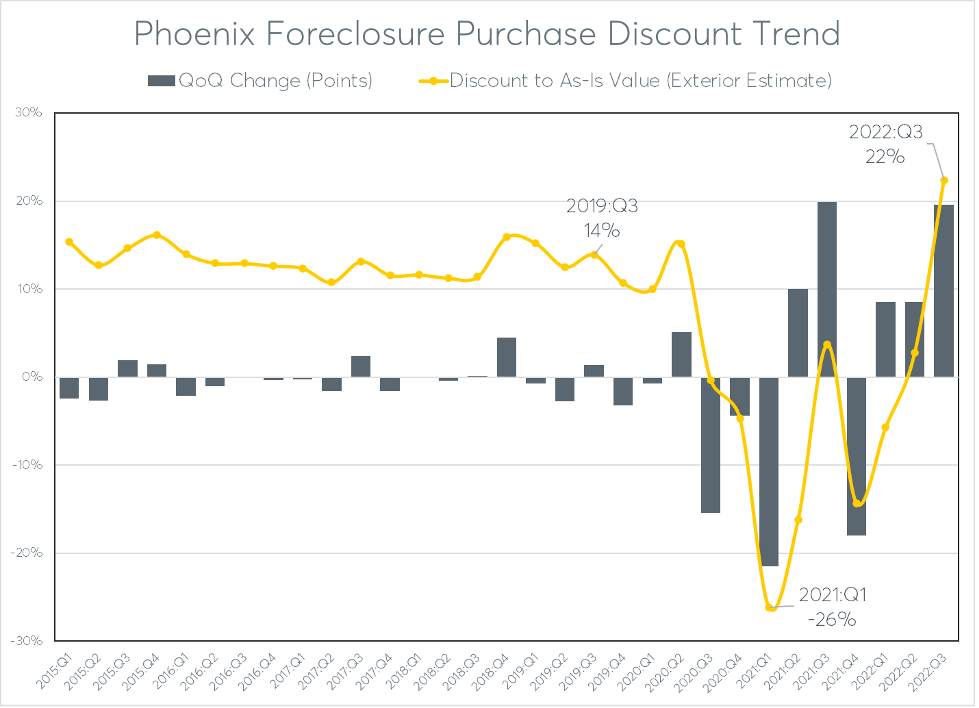 Phoenix-Foreclosure-1