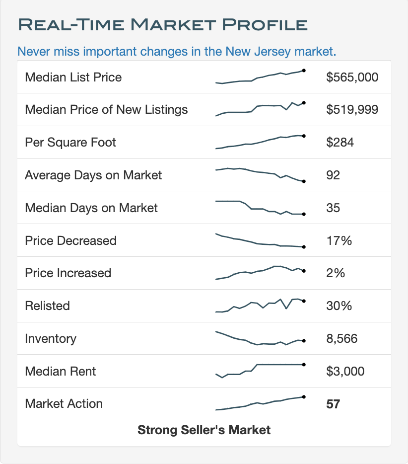 New-Jersey-market-report