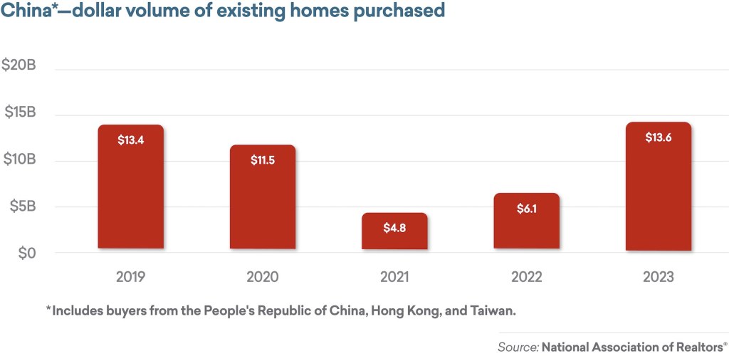 Real Residential Property Prices for China