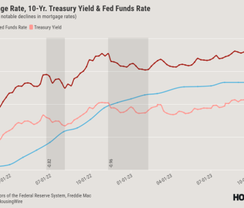 Mortgage, Treasury Yield and Fed Funds Rates