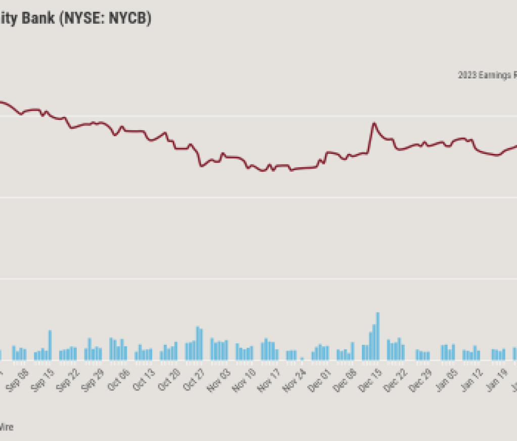 NYCB Loses Half Its Value@2x