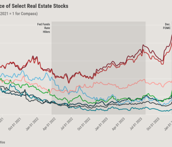 Key Real Estate Stocks Performance@2x