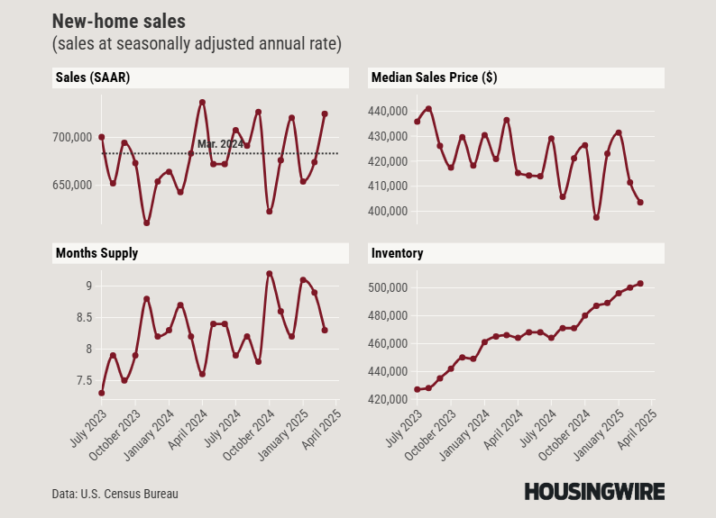 New Home Sales - Mar 2025 (1)