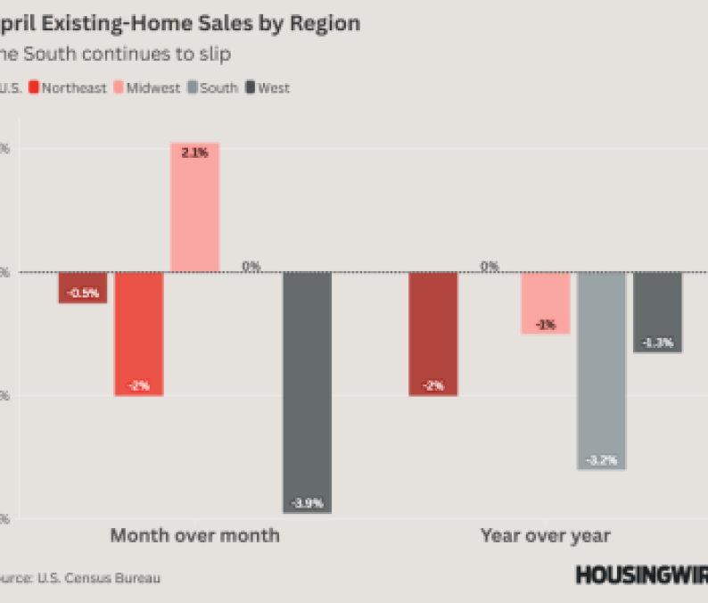 April Existing-Home Sales by Region