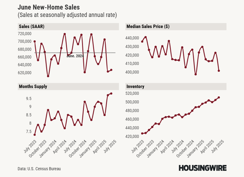 New Home Sales - June 2025