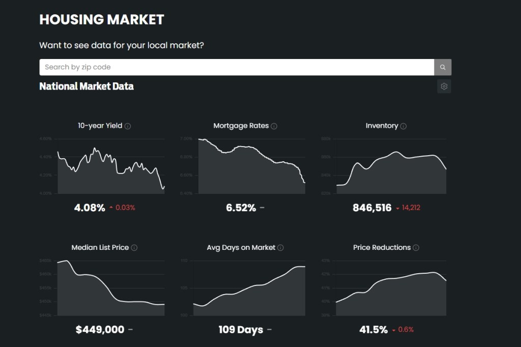 Customized market insights