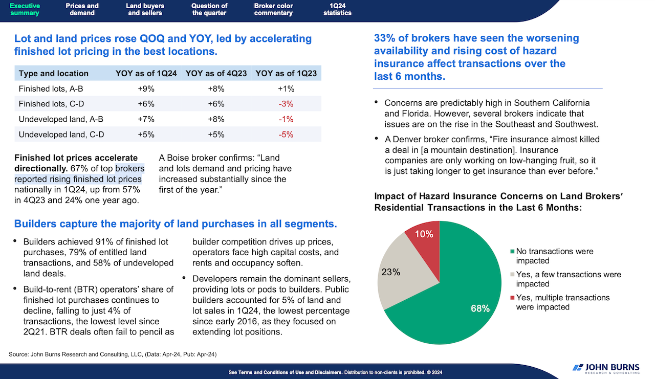 John Burns Research & Consulting data trends on land demand and prices for homebuilders