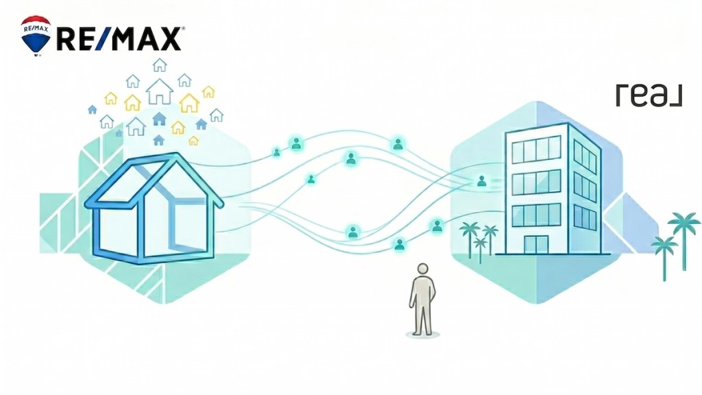 REMAXheadquarters
