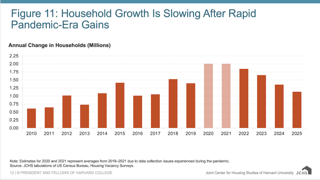 HH_growth_jchs_0626