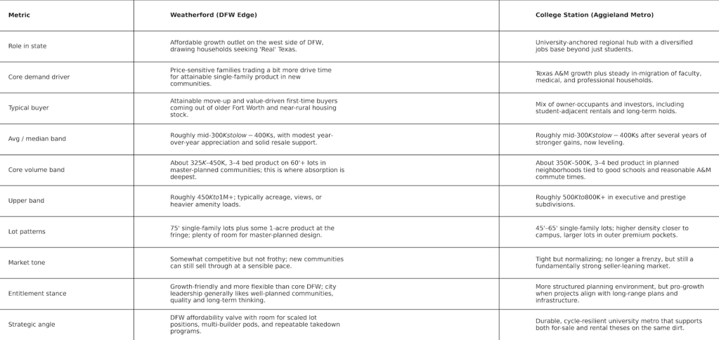 finfer_table_061926