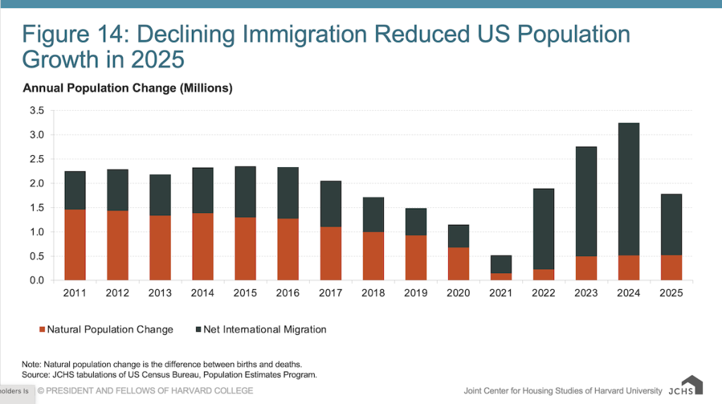 immigration_jchs_0626