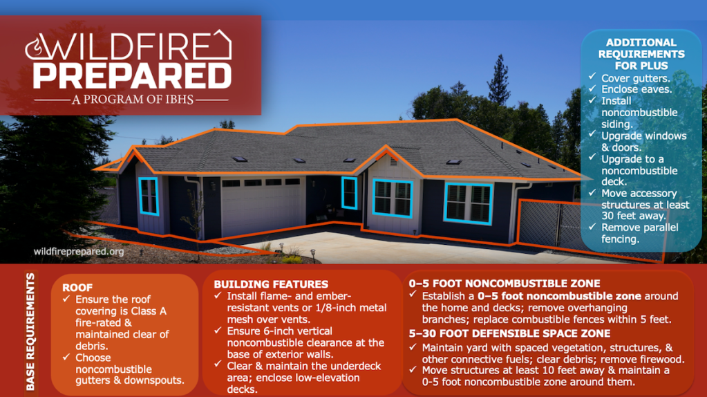 wildfire-prepared_060926