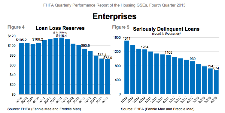Fannie and Freddie loss reserves