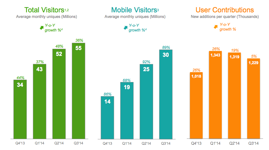users