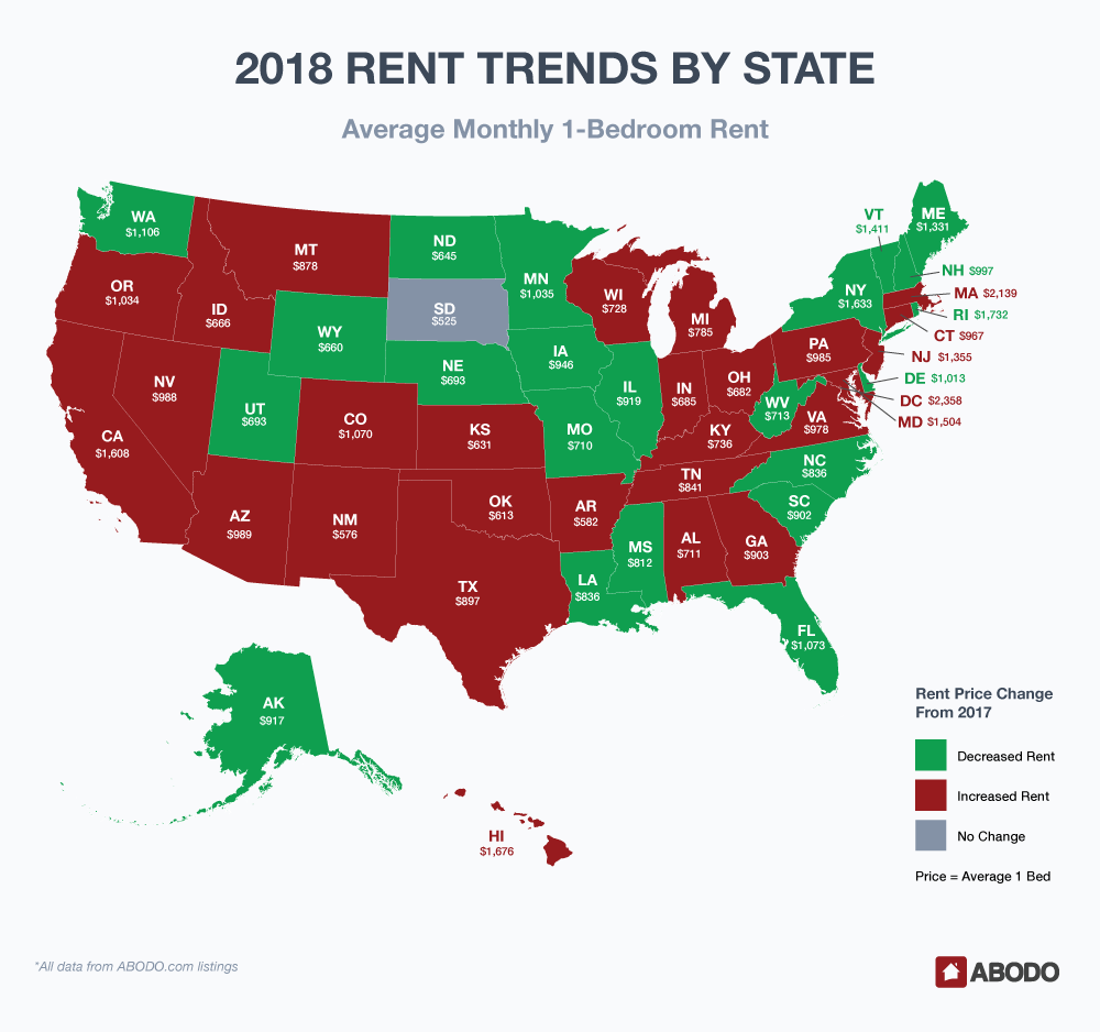 Abodo rent trends by state 2018