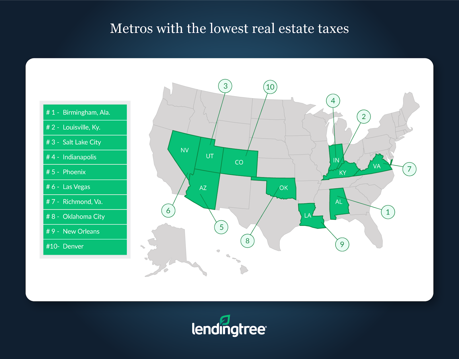 Lending Tree: Real estate taxes
