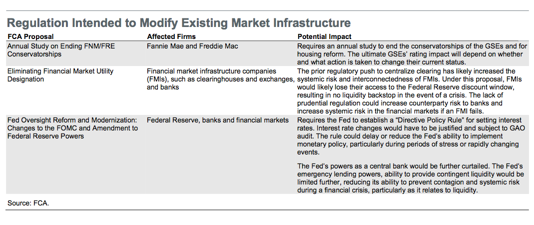 Fitch report on infrastructure reform