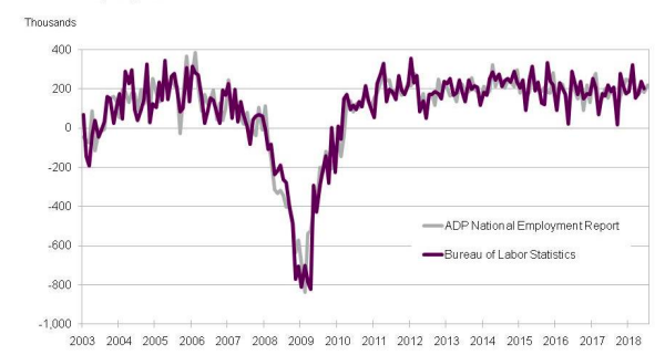 ADP - August 1