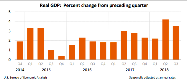GDP Oct