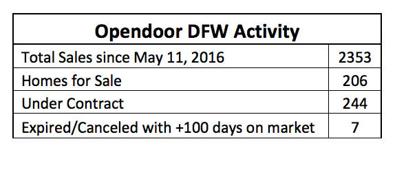 Opendoor DFW activity