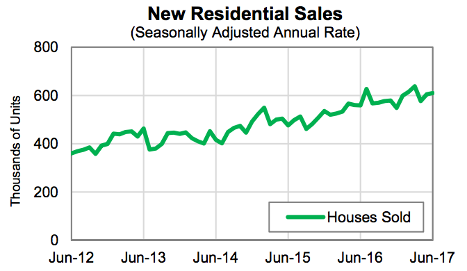 New home sales