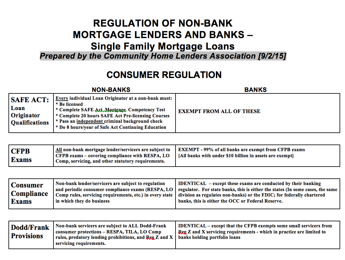 Mortgage Regulations Chart